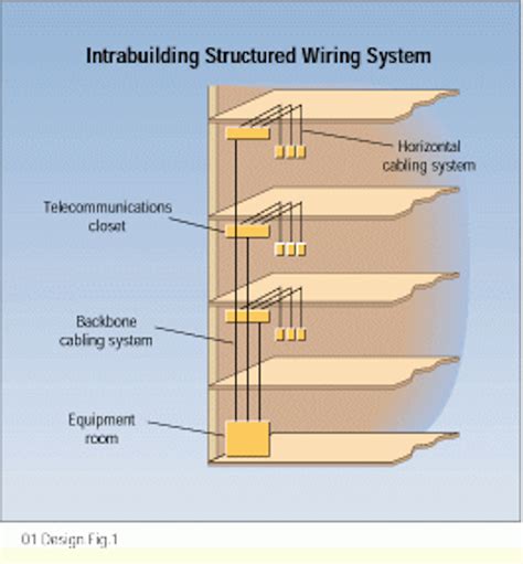 electrical shaft in building